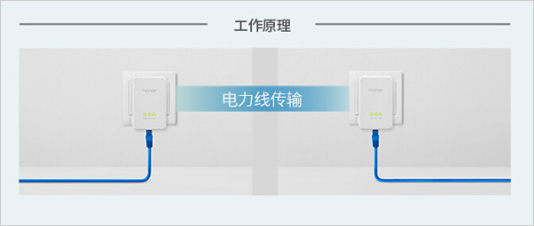 安装方法也非常简单,第一只荣耀电力猫连接无线路由器,另外的电力猫