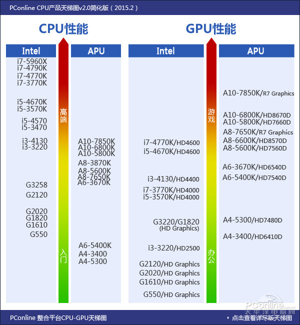 CPU天梯图2016_笔记本CPU天梯图2016最新版【4月更新版 ...