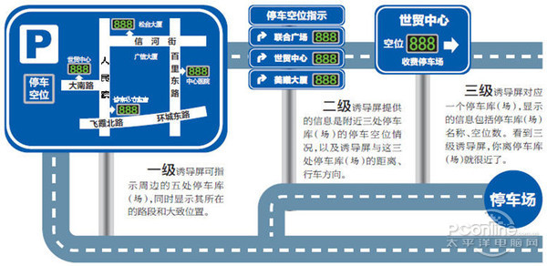 杰拓工控主板 led大屏停车诱导系统解决方案