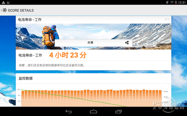 PCMark For Android