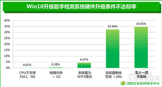 win1米乐m6网页版0配置要求(图2)