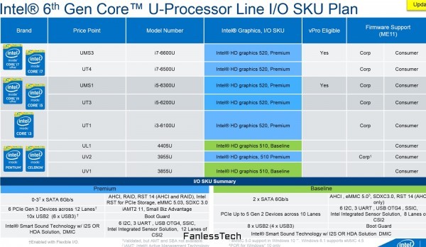 分别是隶属酷睿的i7-6600u,i7-6500u,i5-6300u,i5-6200u,i3-6100u以及