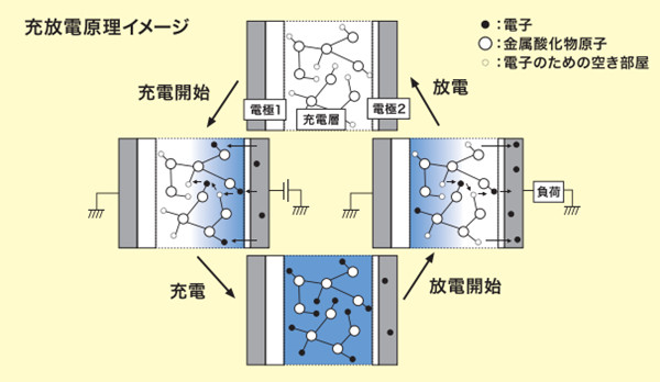 量子电池会照进现实吗 新闻界 一加手机社区官方论坛