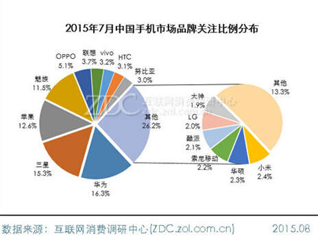 从华为麦芒和荣耀看 华为年轻市场的战略布局