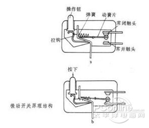 鼠标微动开关原理结构