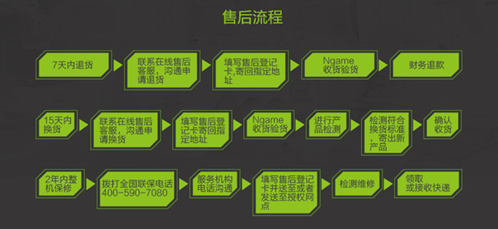 售后流程图