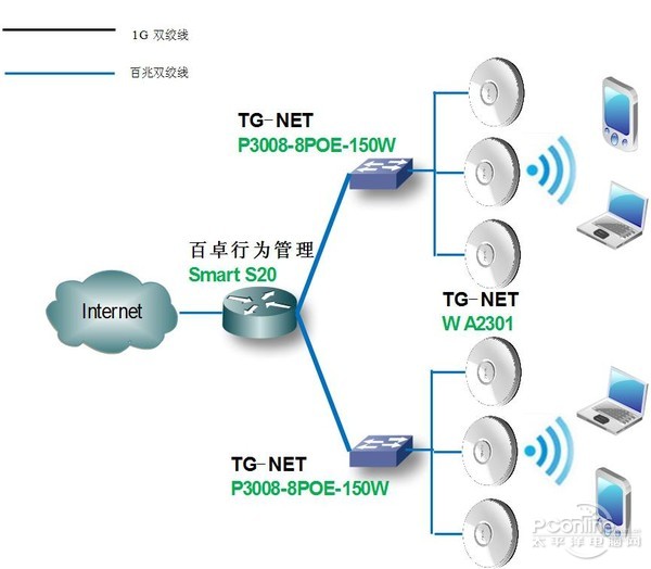 企业加密通讯企业级加密wifi源码本公司无线加密方式为wpa2企业级如何