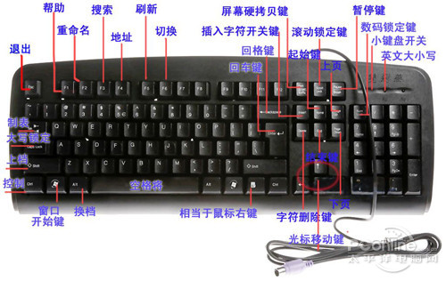 bet356体育亚洲版在线官网电脑键盘示意图(图1)