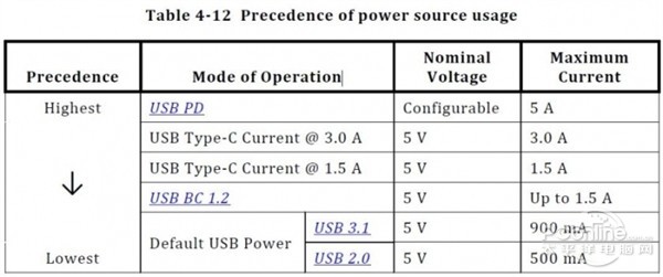 USB CUSB 3.1