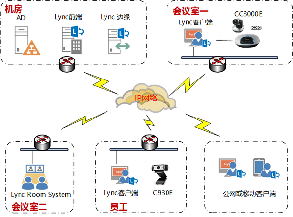 罗技政府行业用户视频会议系统解决方案