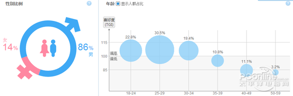 人口基数与经济发展_人口基数 人口结构和经济条件决定市场潜力(2)