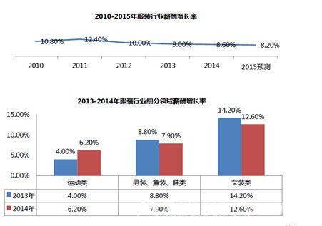 内衣b2b网站(3)