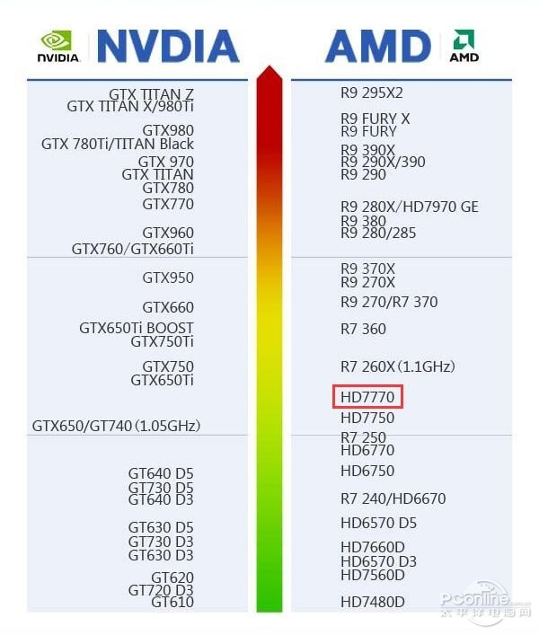 四年马甲:amd入门新卡r7 350悄然发布!