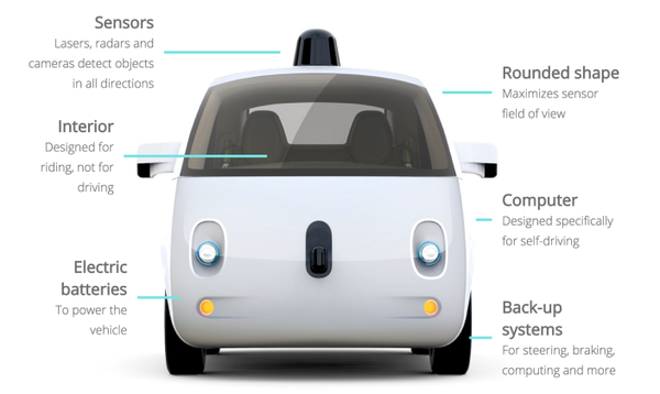 7661360_google-driverless-car_thumb.png