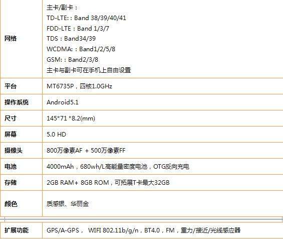 中兴远航4领衔长续航 助力联通终端众筹3.