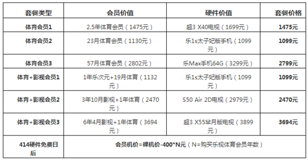 乐视体育推出付费会员服务 引领体育产业关键商业闭环