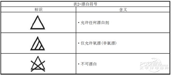 家电 家电文化 正文    水洗就是普通的洗衣机水洗或手洗,需要注意的