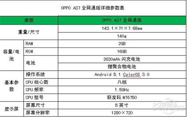 oppo a37全网通版参数表