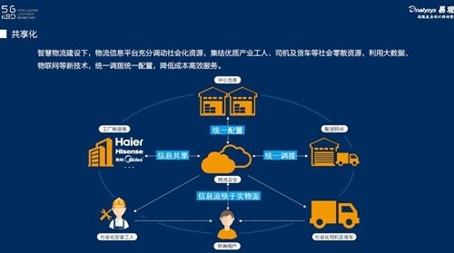 易观大数据:解密中国居家大件物流的"大快人心"