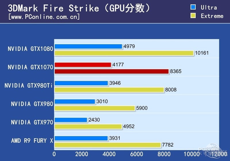 NVIDIA GeForce GTX 1070ͼ