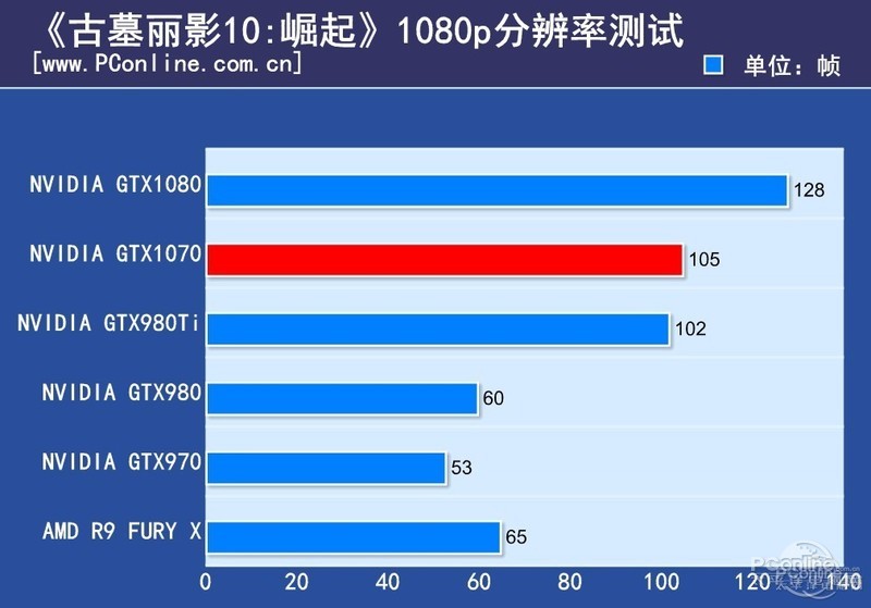 NVIDIA GeForce GTX 1070ͼ