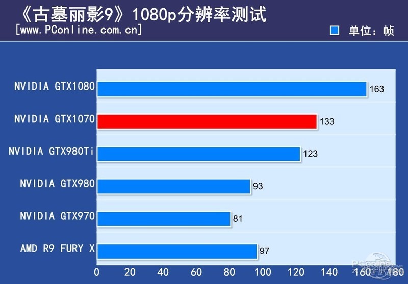 NVIDIA GeForce GTX 1070ͼ