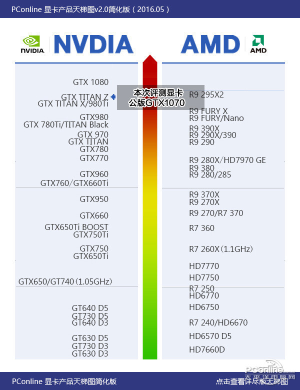 NVIDIA GeForce GTX 1070ͼ