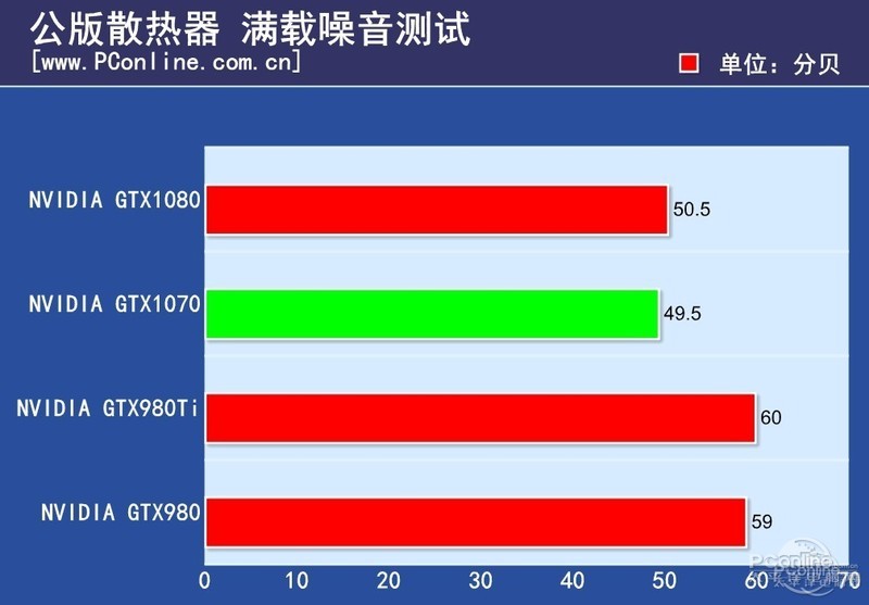 NVIDIA GeForce GTX 1070ͼ