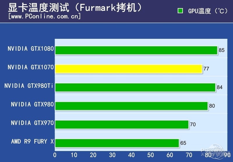 NVIDIA GeForce GTX 1070ͼ