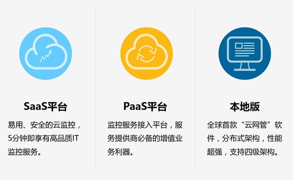 监控易继saas后又推paas,这会是运维领域的新趋势吗?