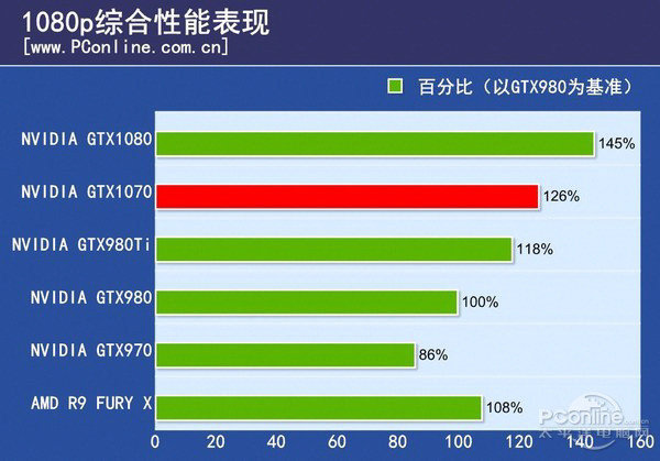 NVIDIA GeForce GTX 1070ͼ