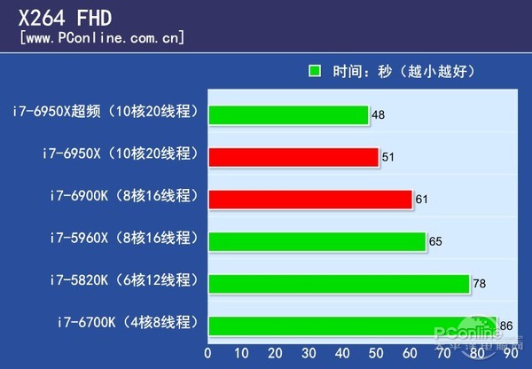 X264 FHD Benchmark