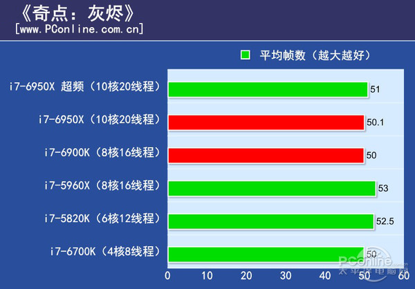 奇点灰烬