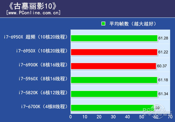 古墓丽影10