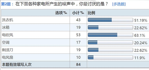 附近人口总数_附近美女(3)