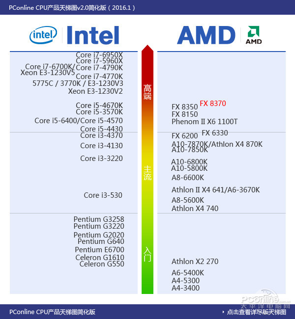 fx-8370