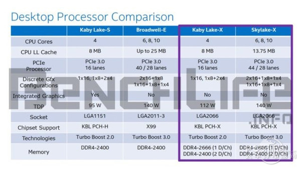 Intel Skylake-X发布时间曝光！