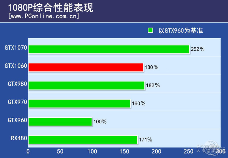 NVIDIA GeForce GTX 1060 6GBͼ