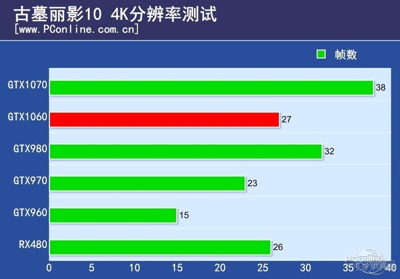 NVIDIA GeForce GTX 1060 6GBͼ