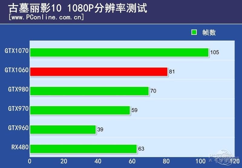 NVIDIA GeForce GTX 1060 6GBͼ