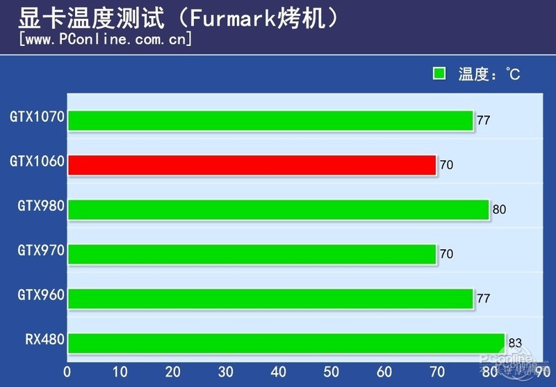 NVIDIA GeForce GTX 1060 6GBͼ