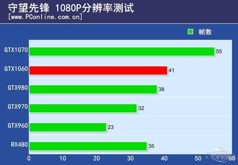 NVIDIA GeForce GTX 1060 6GBͼ