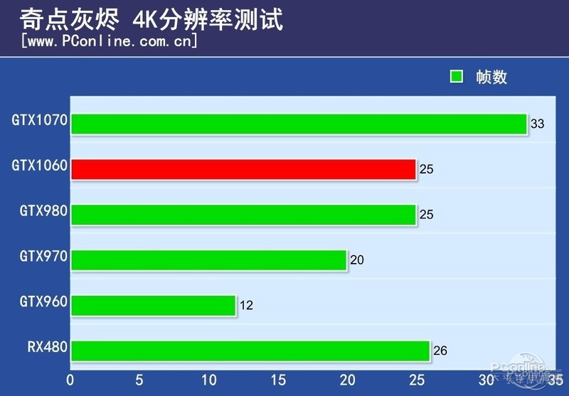 NVIDIA GeForce GTX 1060 6GBͼ