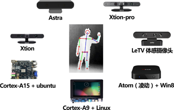 深视科技发布无穿戴体感交互解决方案 呈现vr时代全新交互体验