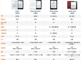 ѷȫKindleĶ (Ű)  Kindle