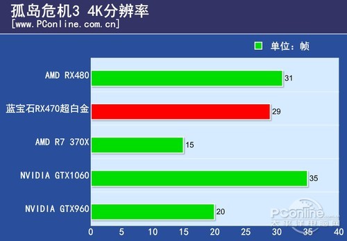 蓝宝石RX470 4G D5超白金OCRX470首发评测