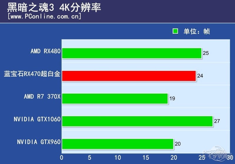 ʯRX470 4G D5׽OCͼ