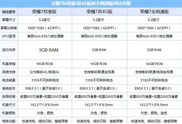 荣耀7移动版/全网通版 直降200元