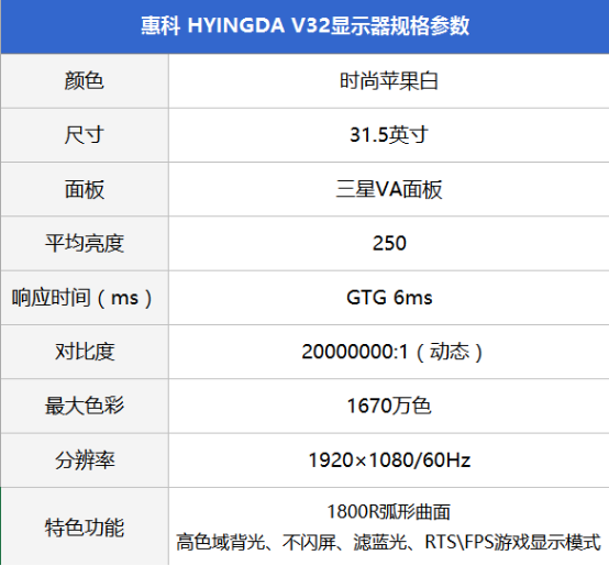 惠科2136显示器参数,hkc2136参数 显示器市场专业细分,哪些显示器值得购买?