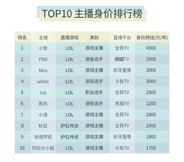 收入证明_2018娱乐界收入排行榜(3)